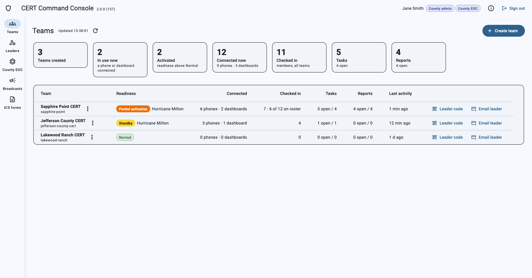 Teams page in the console